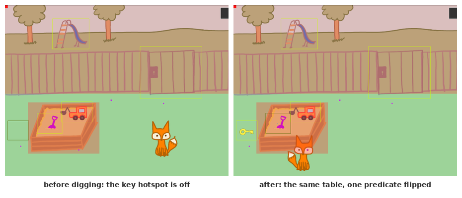 The entrance scene's debug overlay before and after digging: the key hotspot is dim until the shovel reveals it, then the shovel dims and the key brightens.