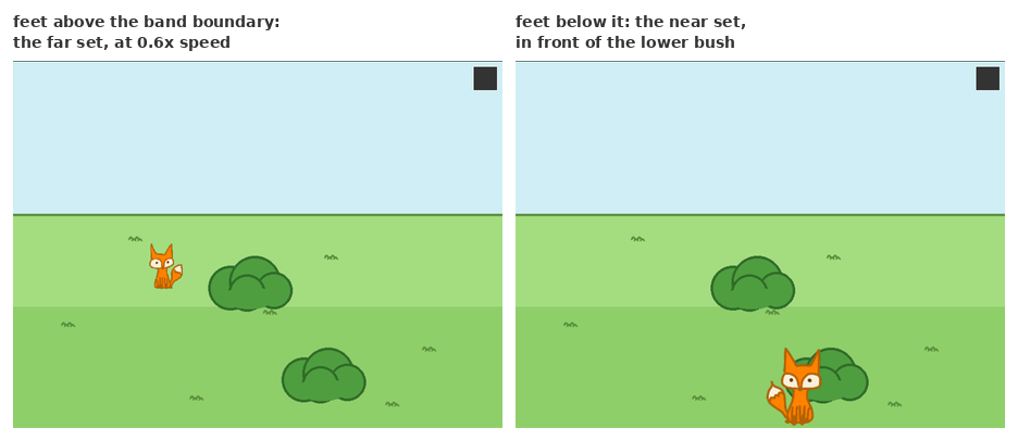 Two screenshots of the demo field: high on the lawn the fox renders from a smaller sprite set, low on the lawn from the full-size one, in front of a bush.