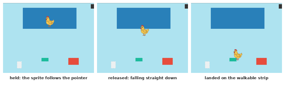 Three frames of a drag in the pool scene: held over the water, falling after release, standing on the ground.